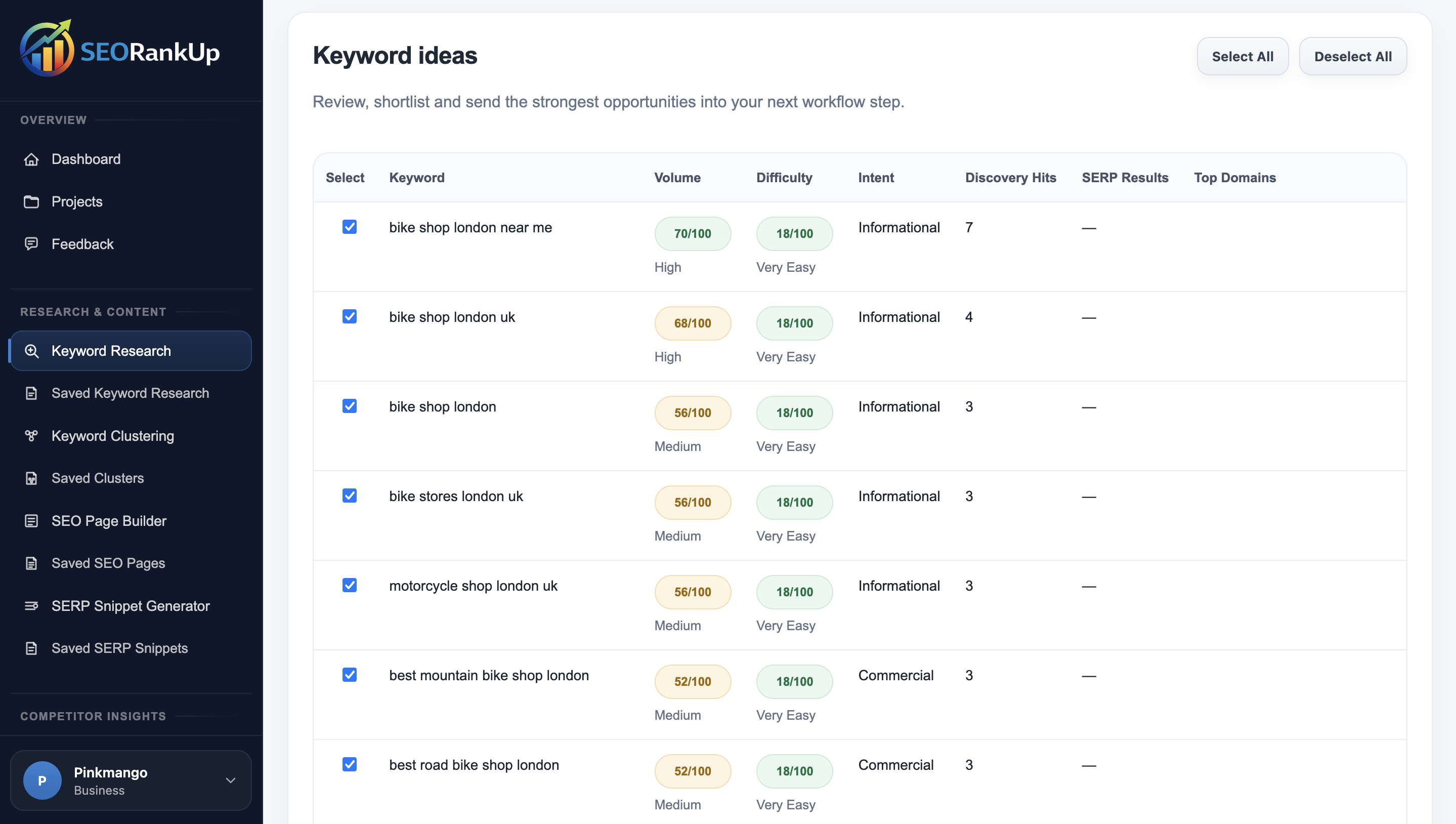 SEORankUp Keyword Research Tool dashboard showing keyword ideas and opportunity signals